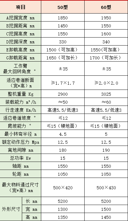 小型大香蕉操逼视频参数